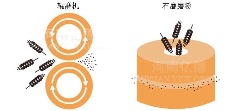 石磨面粉機與傳統(tǒng)磨粉工藝區(qū)別